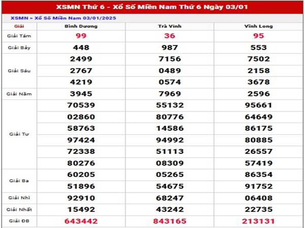 Thống kê XS Miền Nam ngày 10/01/2025 phân tích loto thứ 6