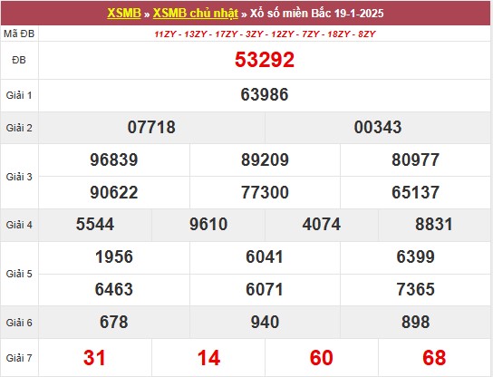 Phân tích XSMB ngày 21/1/2025 thống kê loto VIP Phân tích XSMB ngày 21/1/2025 thống kê loto VIP