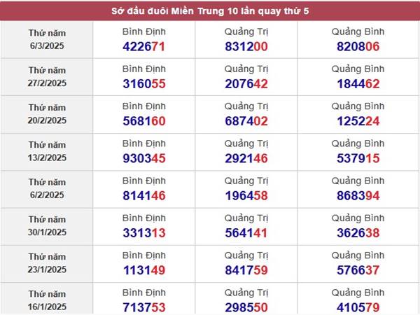 Thống kê SX Quảng Trị ngày 13/3/2025 2 Thống kê SX Quảng Trị ngày 13/3/2025 2
