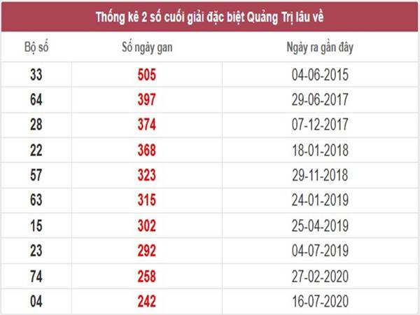 Thống kê SX Qu 4ảng Trị ngày 13/3/2025 Thống kê SX Quảng Trị ngày 13/3/2025 4