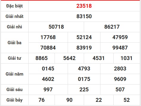Loto gan kết quả XS miền Bắc ngày 29/3/2025 hôm nay