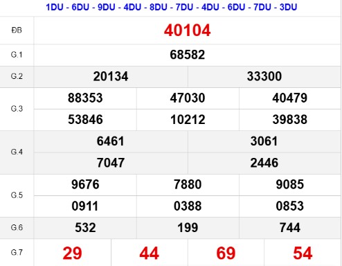 Quay thử XSMB ngày 22/4/2025 – Lấy lộc đầu ngày
