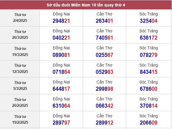 Phân  2tích XSCT ngày 9/4/2025 nhận định loto thứ 4 Phân tích XSCT ngày 9/4/2025 nhận định loto thứ 4 2