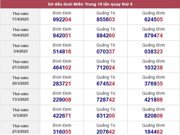 Thống kê KQXS Quảng Bình 24/4/2025 3 Thống kê KQXS Quảng Bình 24/4/2025 3
