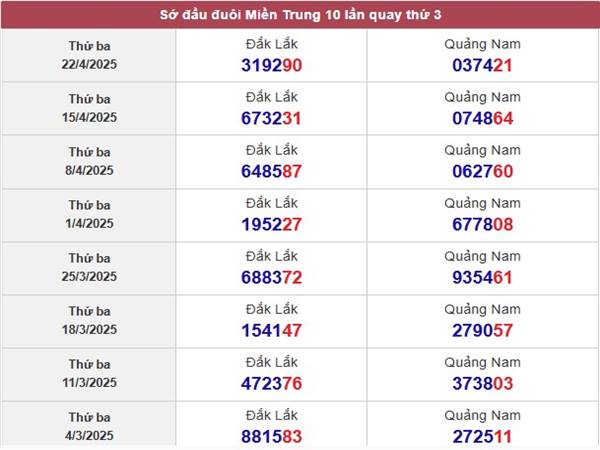 Thống kê kết quả sx Miền Trung ngày 29/4/2025 thứ 3 đúng nhất 1 Thống kê kết quả sx Miền Trung ngày 29/4/2025 thứ 3 đúng nhất 2