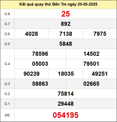 Quay thử Bến Tre ngày 20/5/2025
