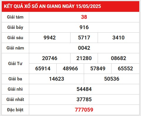 Thống kê giải đặc biệt kết quả An Giang 22/5/2025