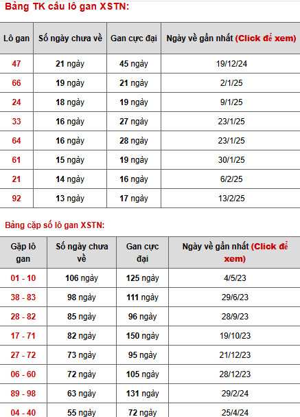 Phân tích XSTN ngày 22/5/2025 thứ 5 hôm nay may mắn Phân tích XSTN ngày 22/5/2025 thứ 5 hôm nay may mắn