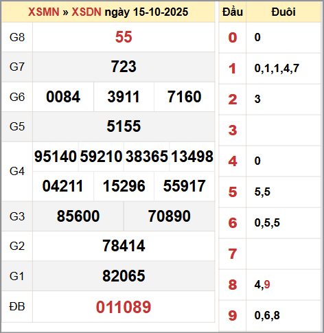 Dự đoán XSDN 22/10/2025 hôm nay - Dự đoán xổ số Đồng Nai miễn phí