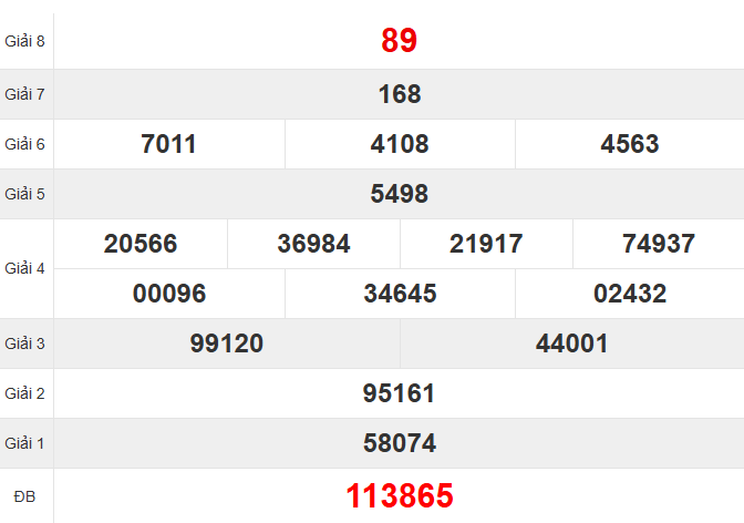 Quay thử KQXSDN hôm nay ngày 15/10/2025