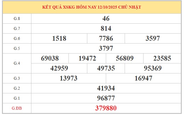 Dự đoán XSKG ngày 19/10/2025 hôm nay chính xác nhất